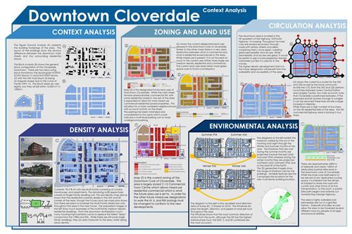 MCP Student, Spencer Croft, PLAN 504 Course, assignment 5
