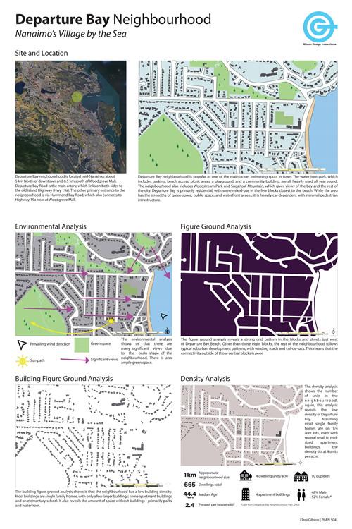MCP Student Eleni Gibson, PLAN 504 Course, Assignment 5