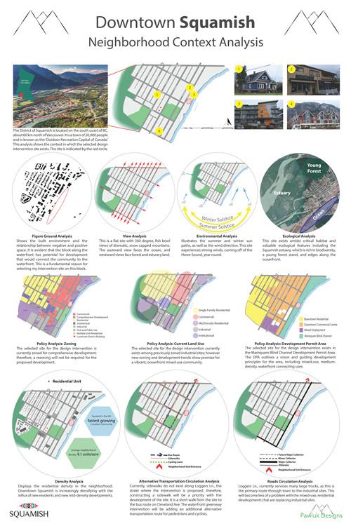MCP Student, Stephanie Pawluk, Plan 504 Course, Assignment 5